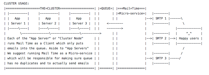 mail-time — Open Source SMTP queue gallery image