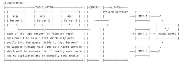 mail-time โ Open Source SMTP queue gallery image