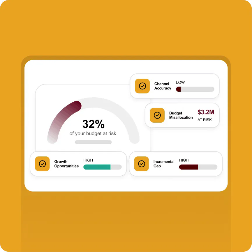 Measuement gap calculator gallery image