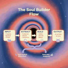 SOUL.MD gallery image