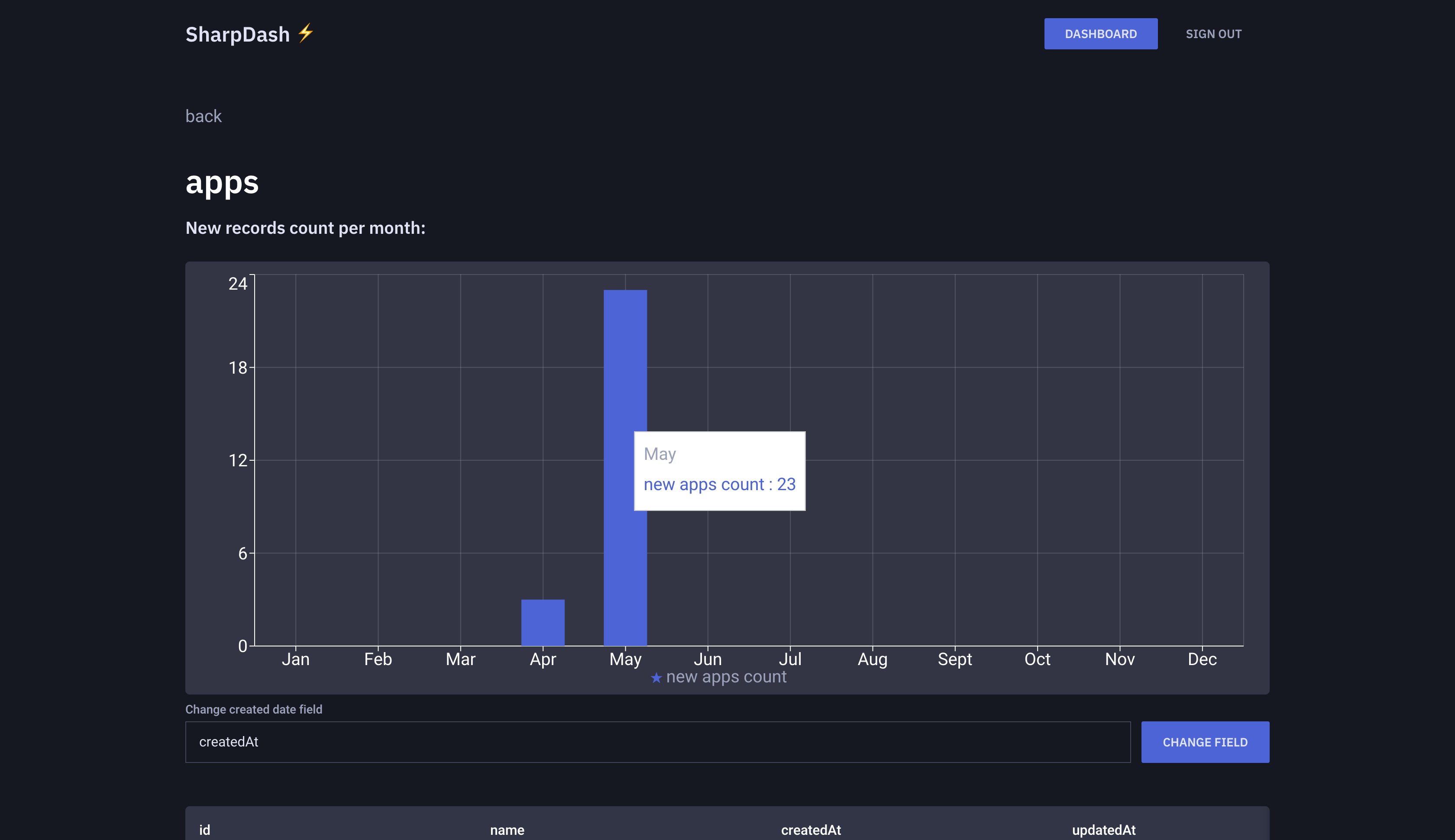 SharpDash gallery image