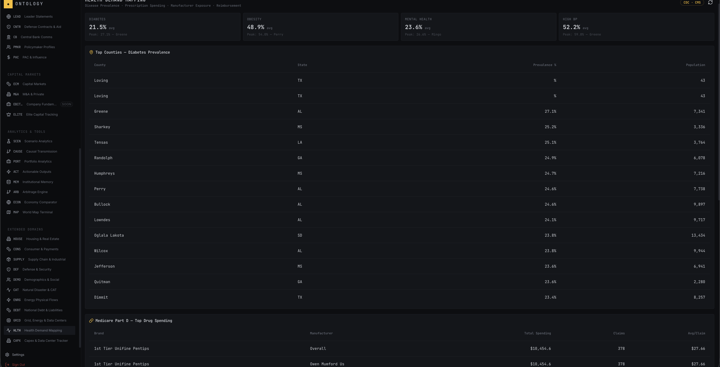 Ontology gallery image