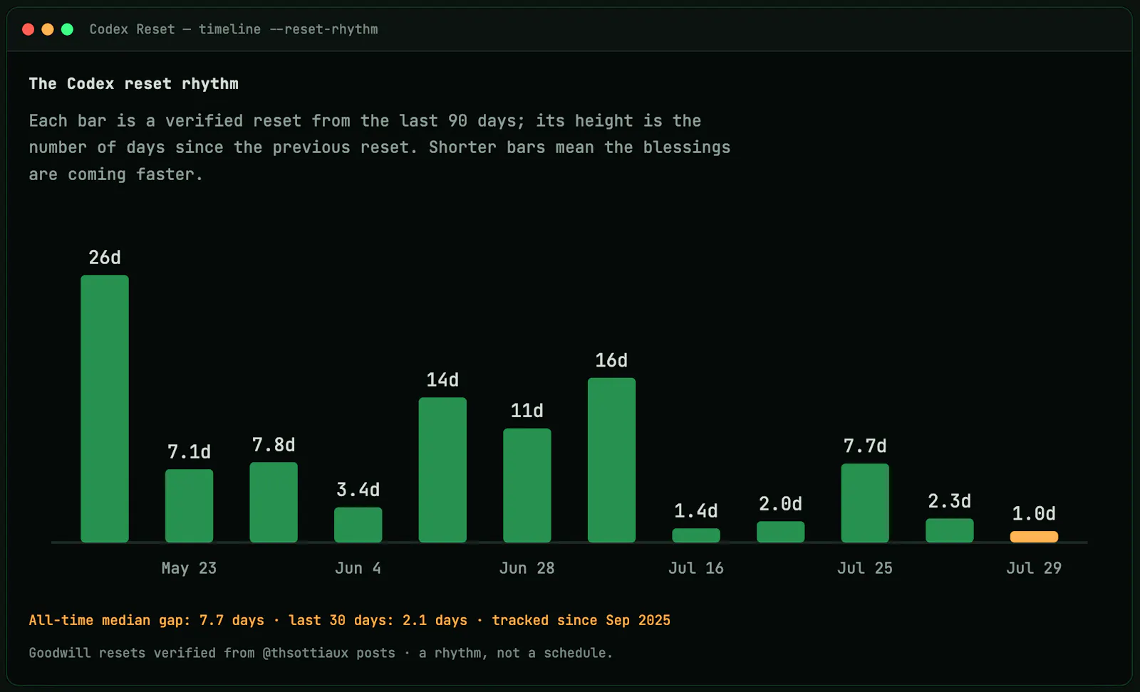 Codex Reset screenshot 4