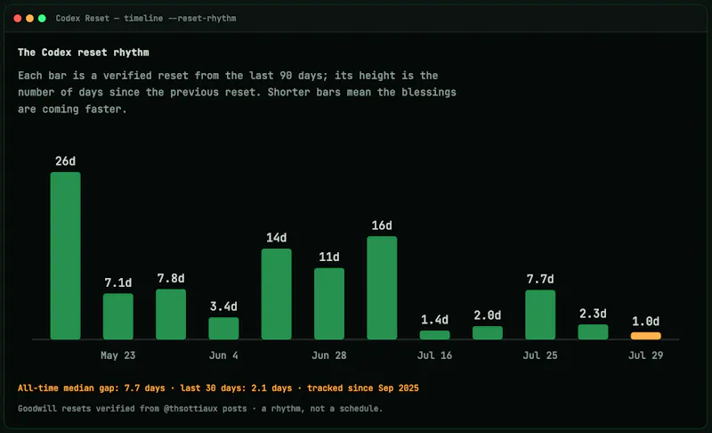 Codex Reset screenshot 4