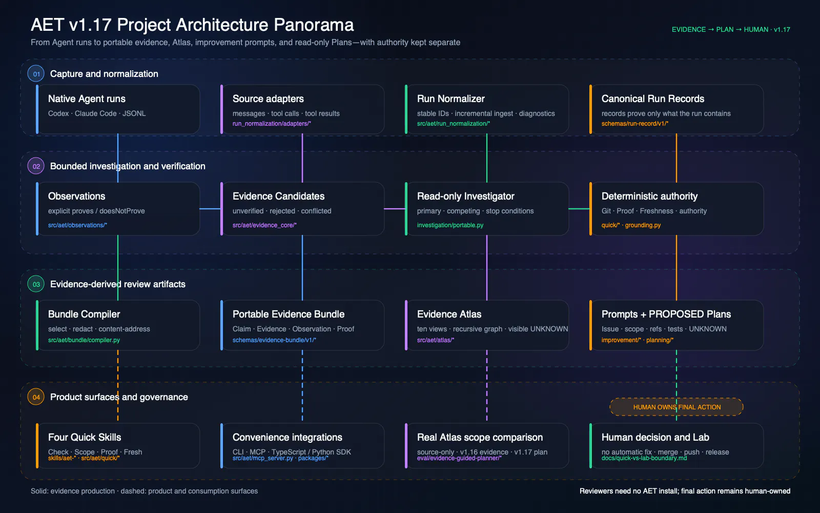 Agent Engineering Toolkit screenshot 2
