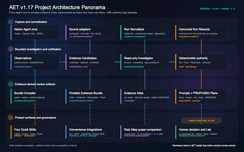 Agent Engineering Toolkit screenshot 2