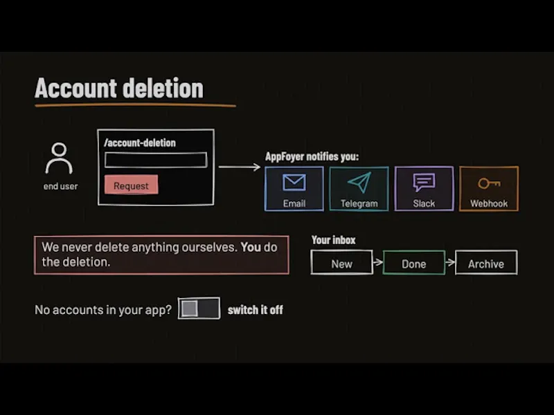 AppFoyer screenshot 1 (video preview)