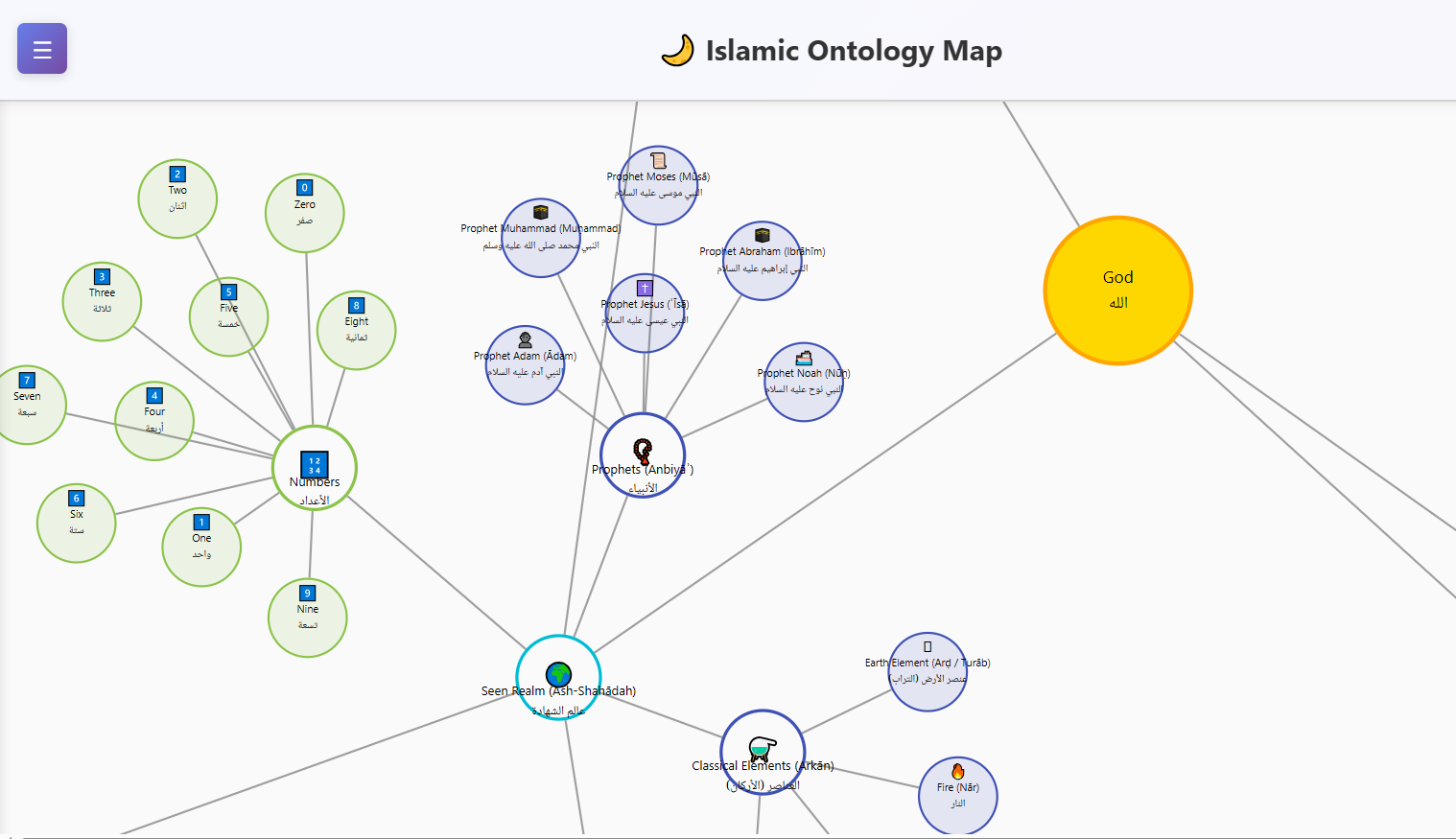 Islamic Ontology Map - Main product screenshot demonstrating key features and user interface