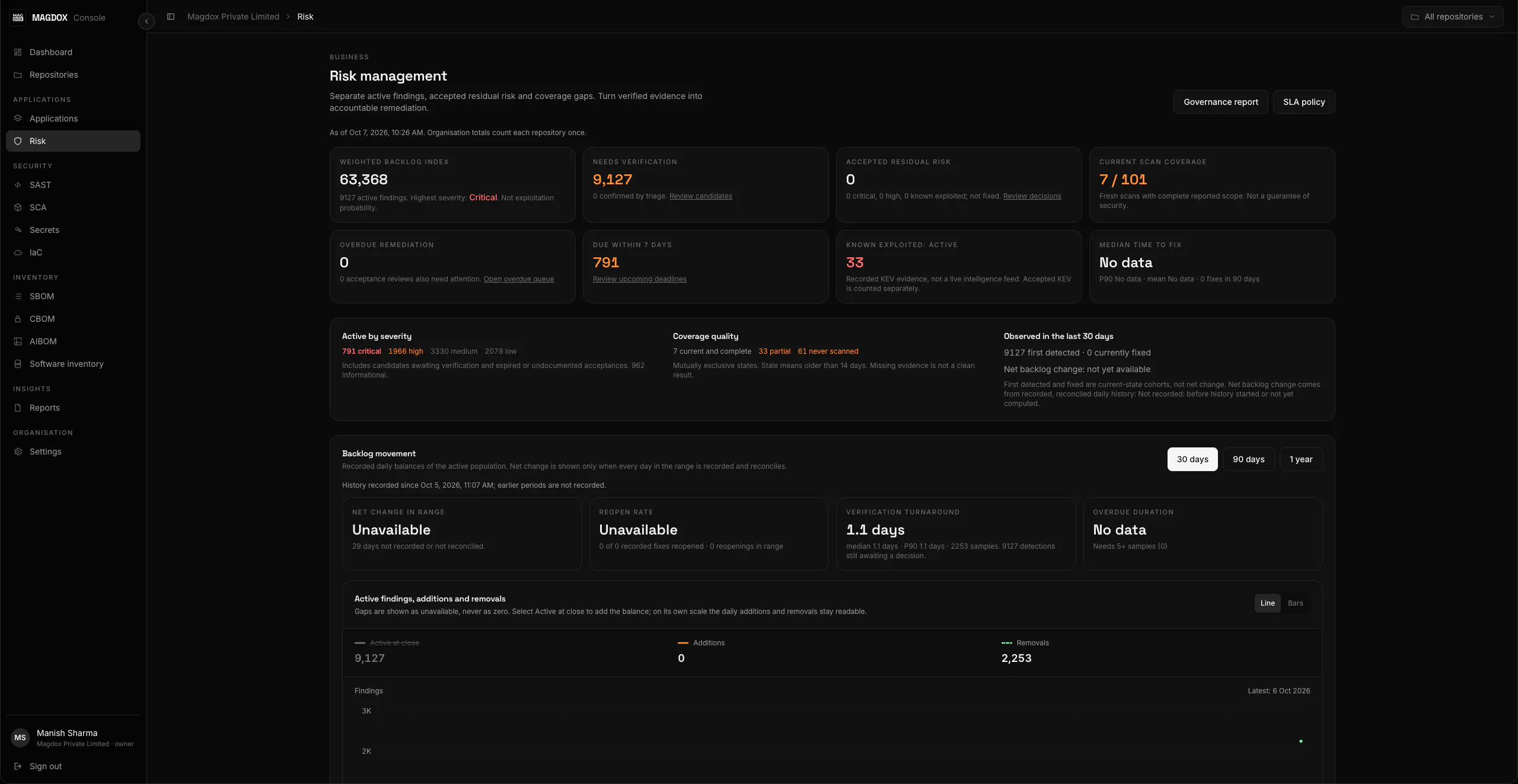 MAGDOX Code Security gallery image