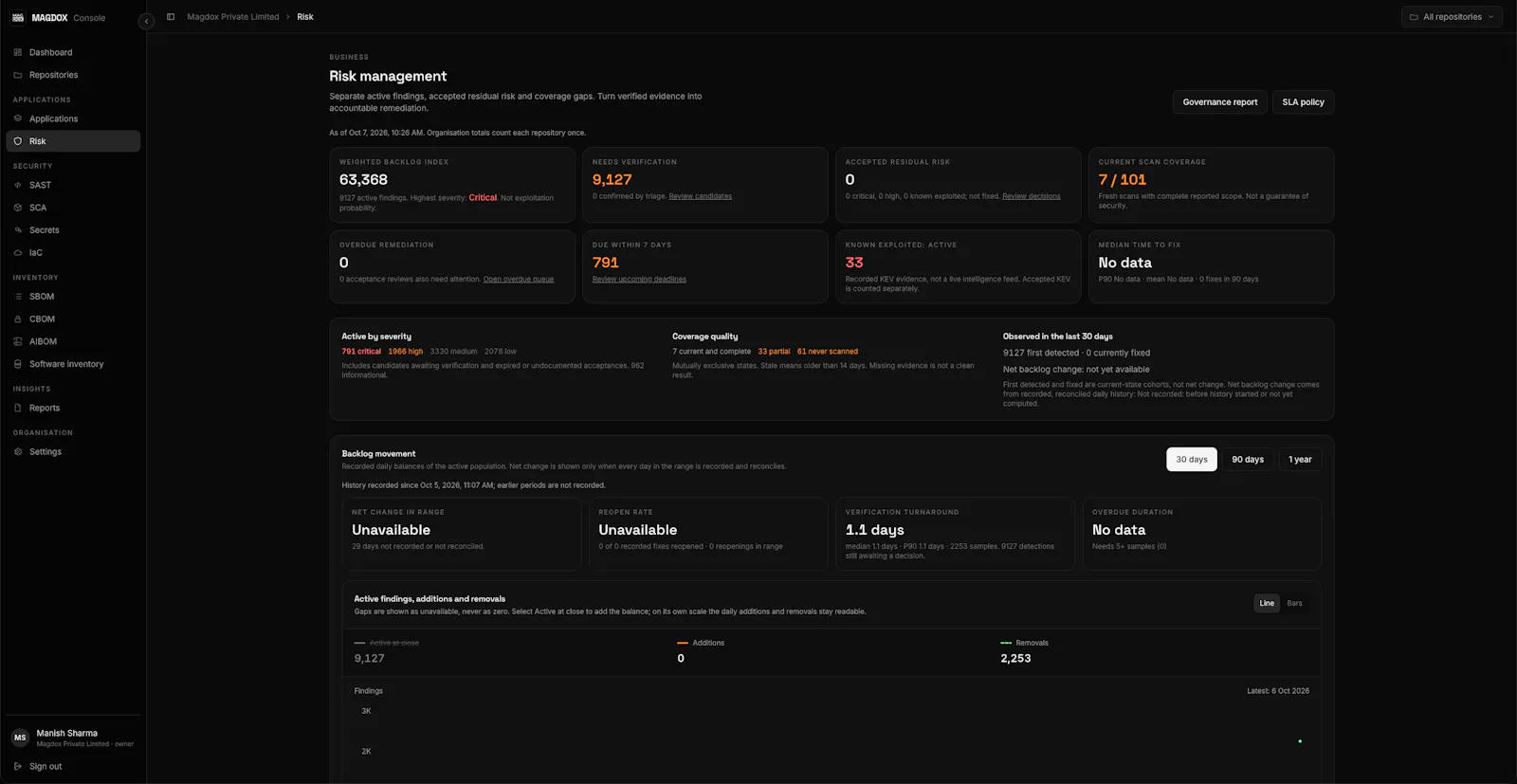 MAGDOX Code Security screenshot 4