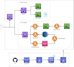 awsboilerplate gallery image