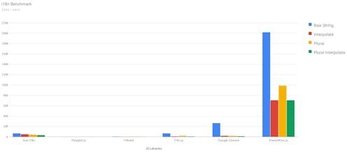 💋 FrenchKiss.js gallery image