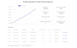 Credit Spreads Tracker and Analytics media 1