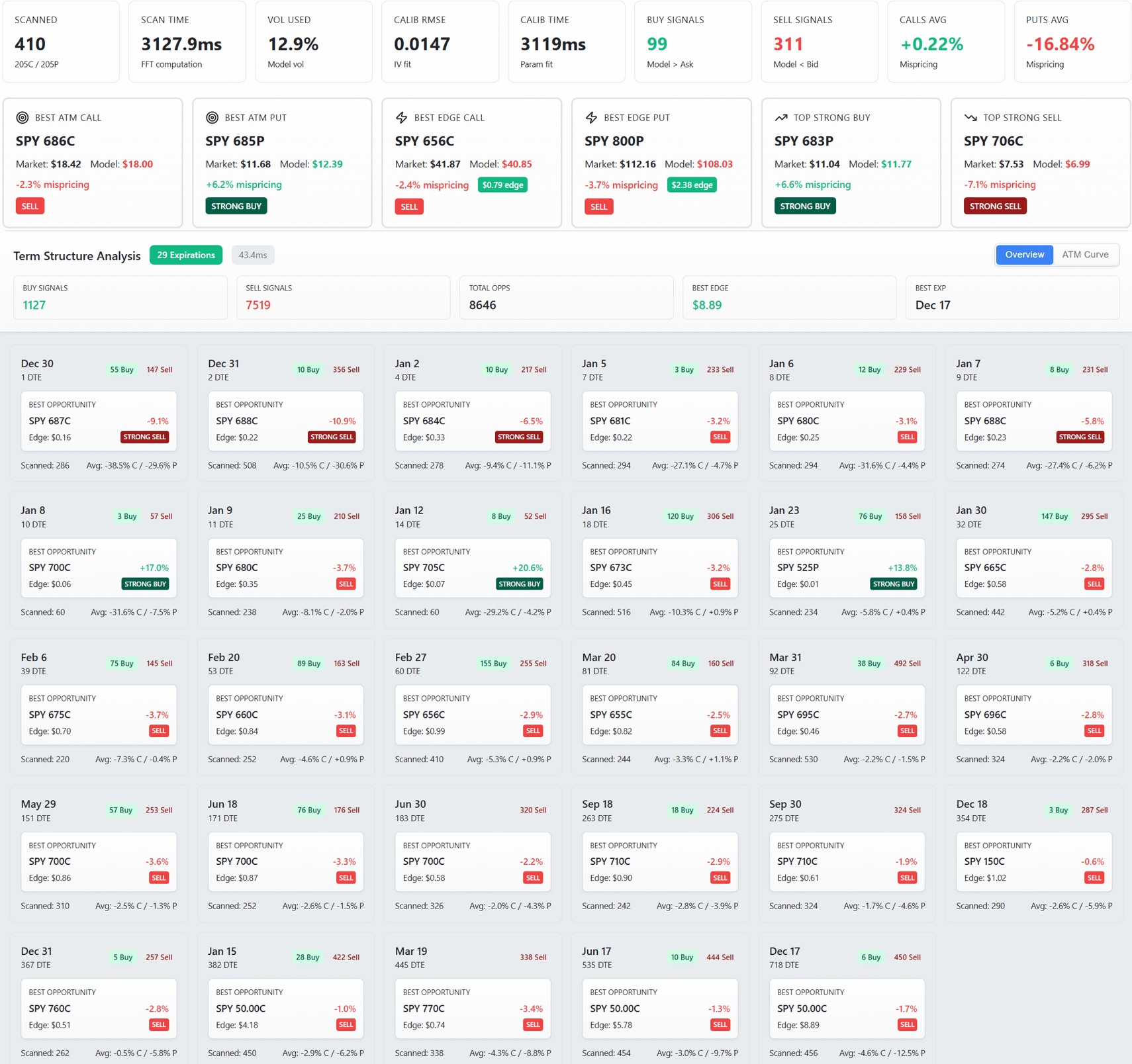 Options Analysis Suite gallery image