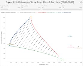25Y Asset/Portfolio Risk-Return Profile gallery image