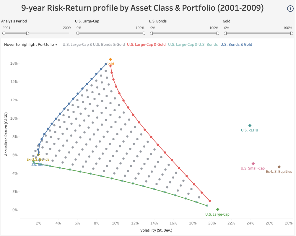 25Y Asset/Portfolio Risk-Return Profile - Screenshot 3 showing product features and functionality