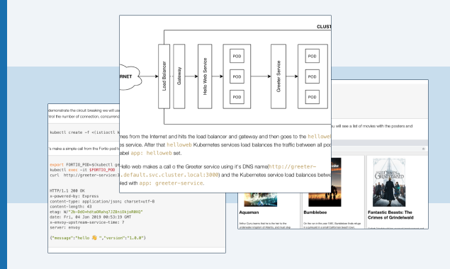 Learn Istio Service Mesh gallery image