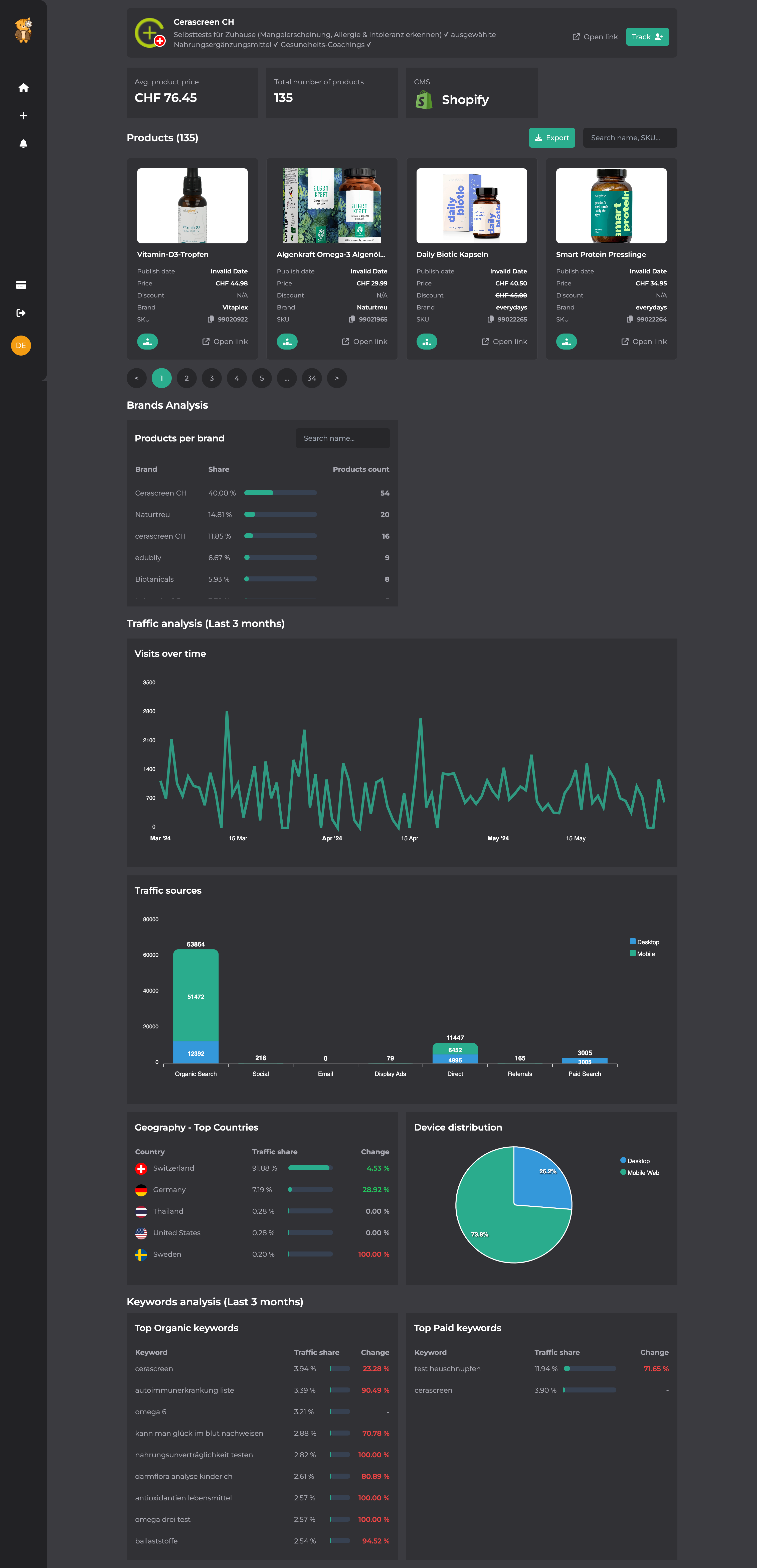 ShopySpy gallery image