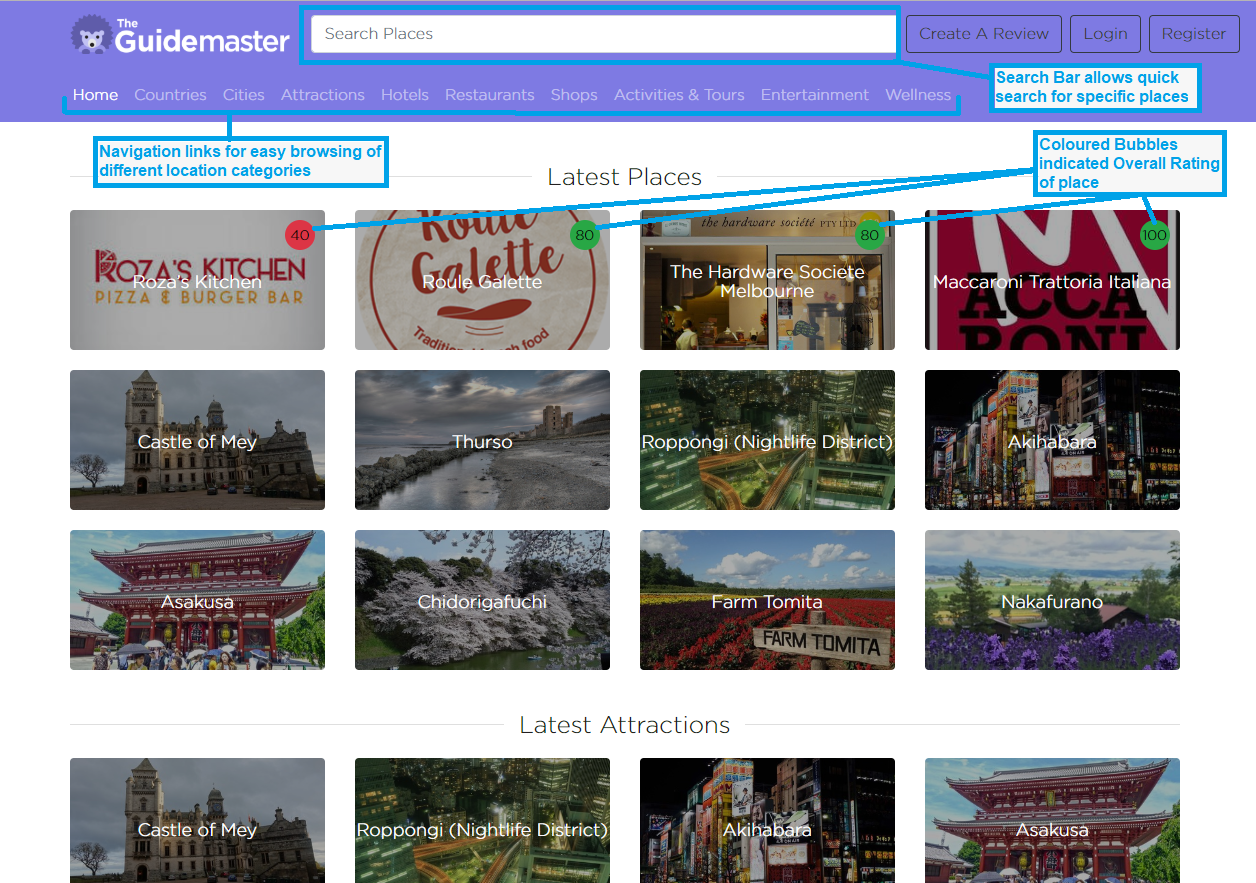 Guidemaster gallery image
