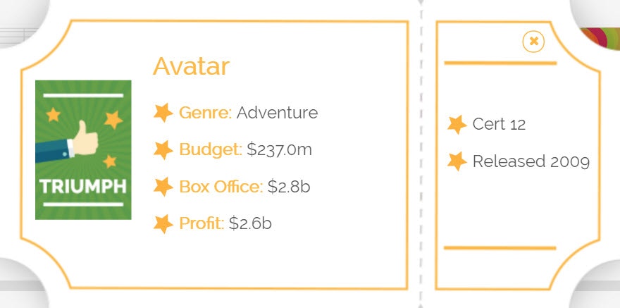 The Biggest Movie Flops and Triumphs of all Time gallery image