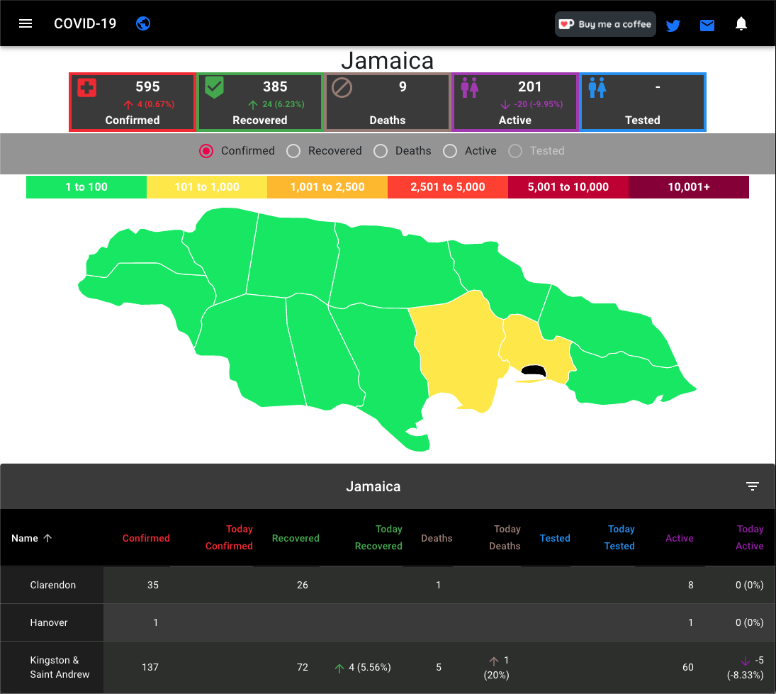 Regional COVID-19 Impact gallery image