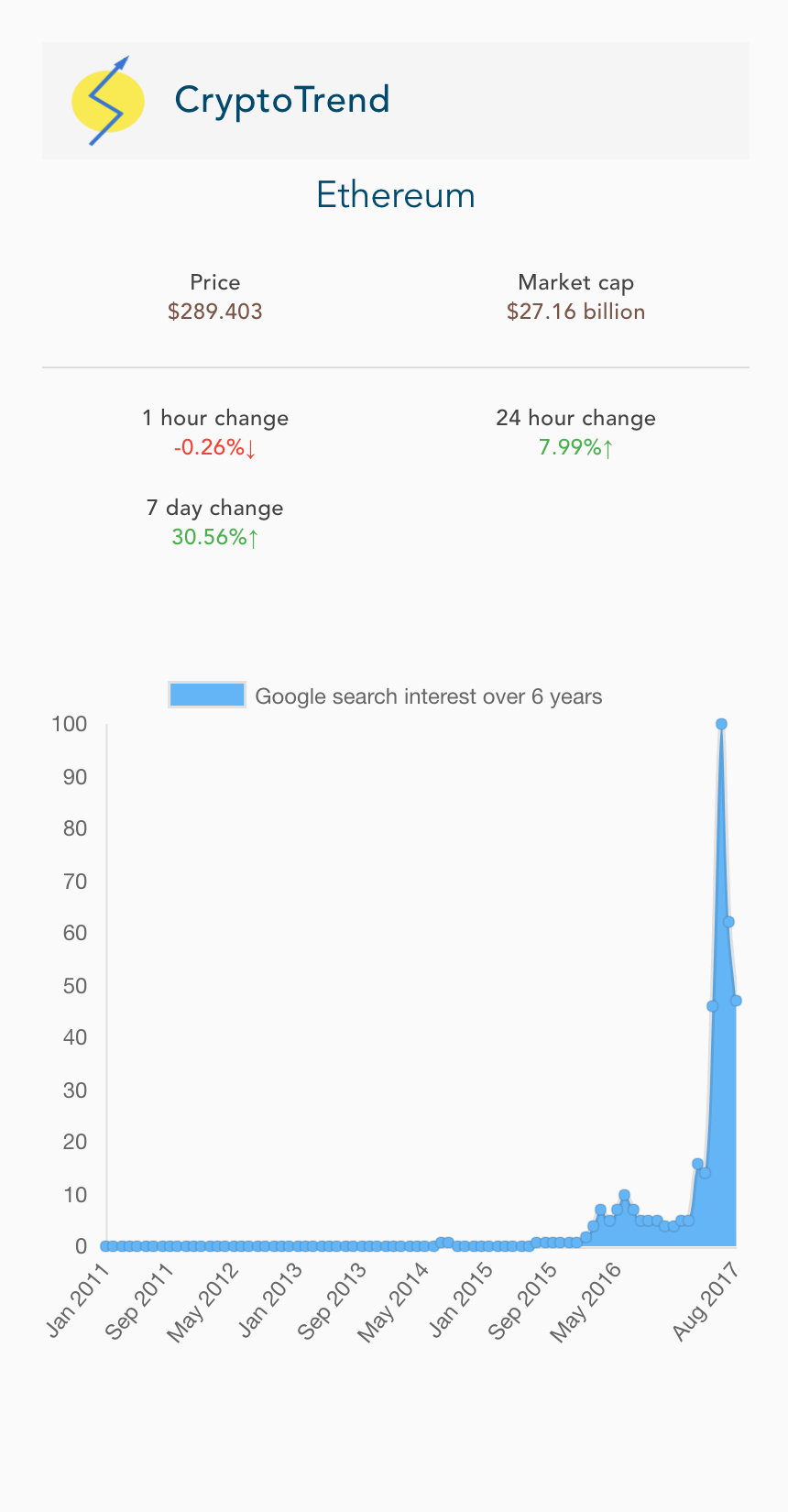 CryptoTrend gallery image