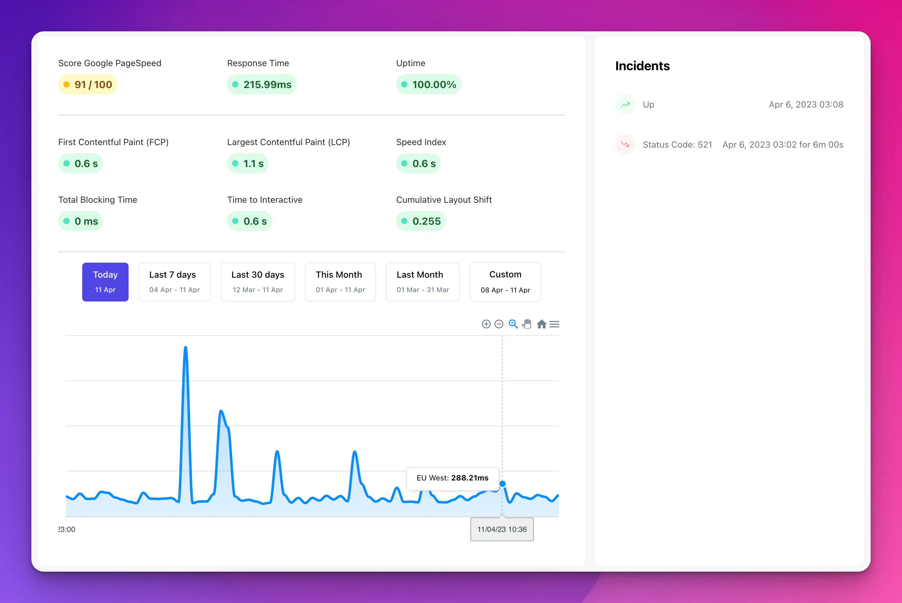 WP Umbrella screenshot