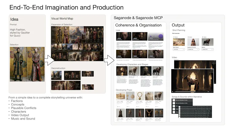 Saganode screenshot 1