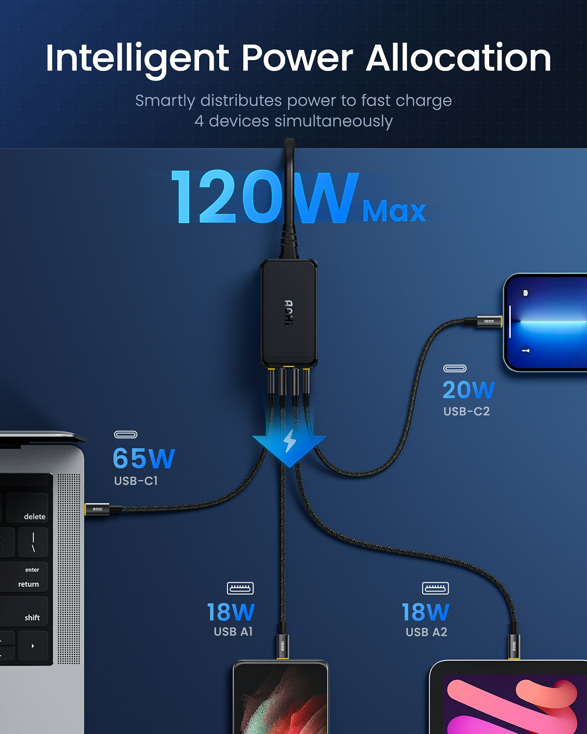 AOHI 120W Desktop Charger 4 Двойной порт - Он поддерживает устройства быстрого заряда 4 одновременно. медиа 2