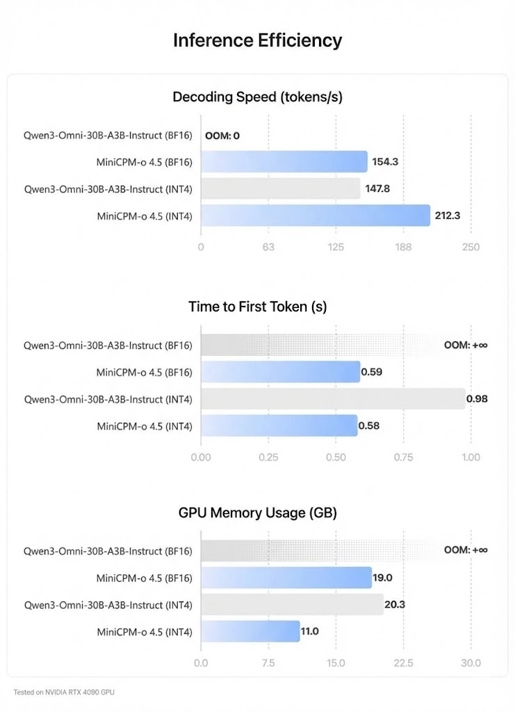 MiniCPM-o 4.5 gallery image