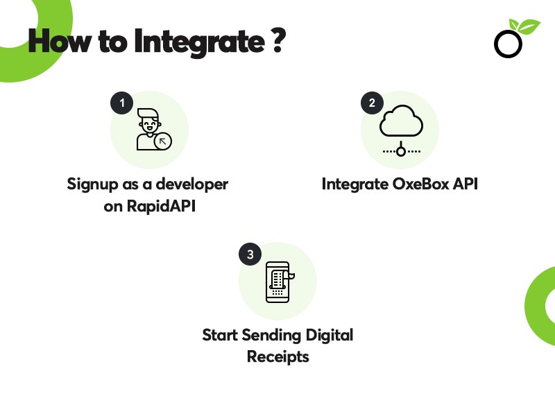 OxeBox Digital Receipts on RapidAPI gallery image