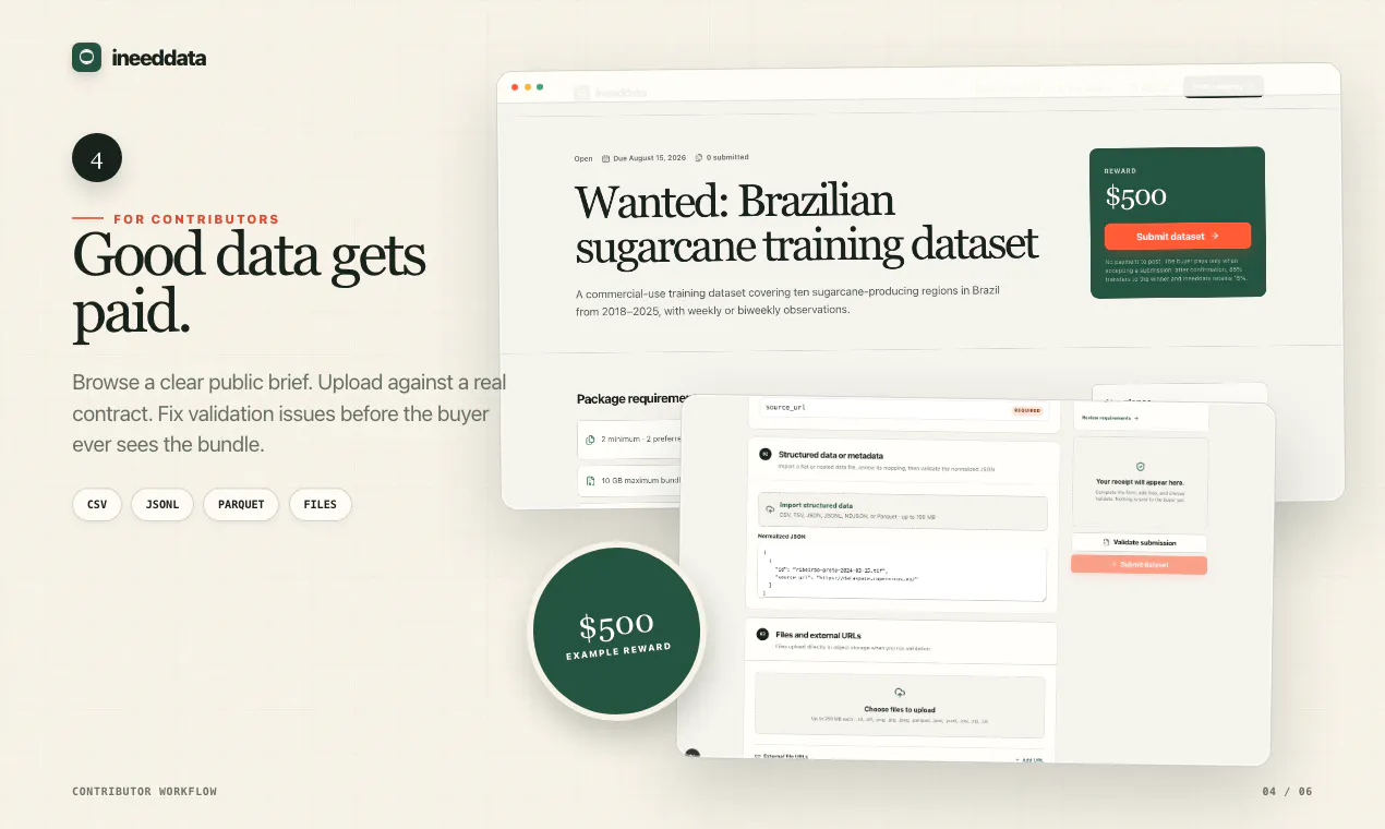 ineeddata gallery image