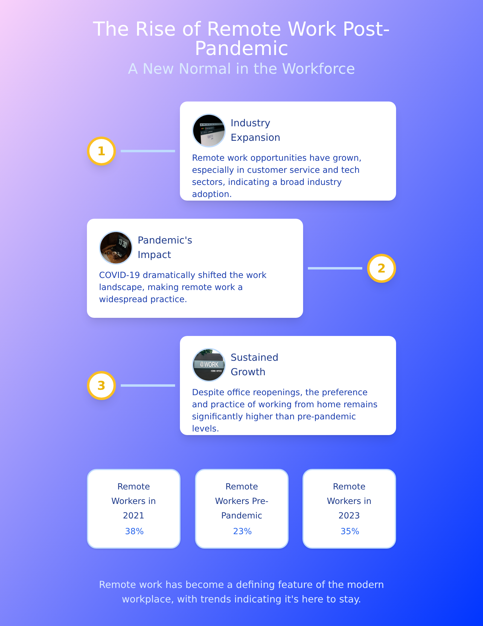 Prompt2Infographic gallery image