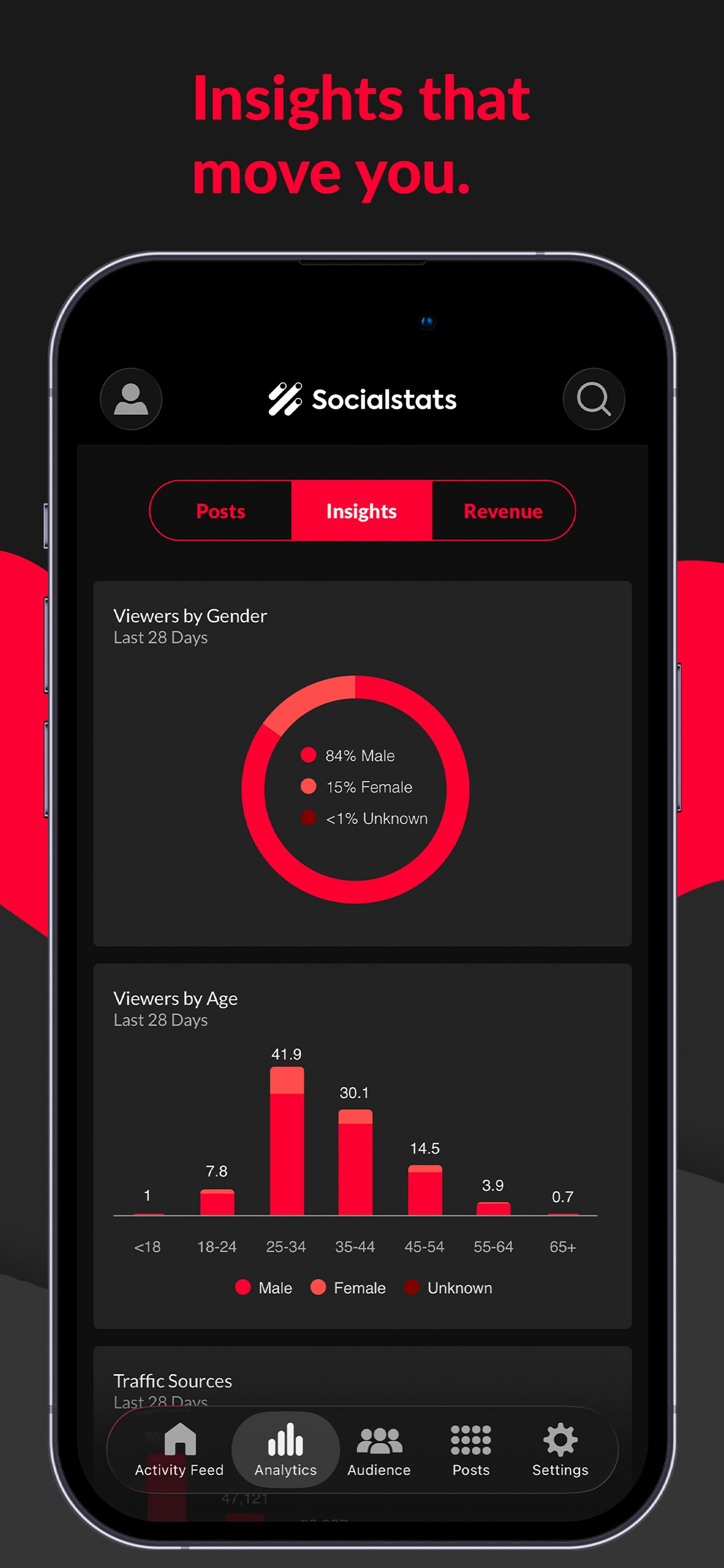Socialstats gallery image