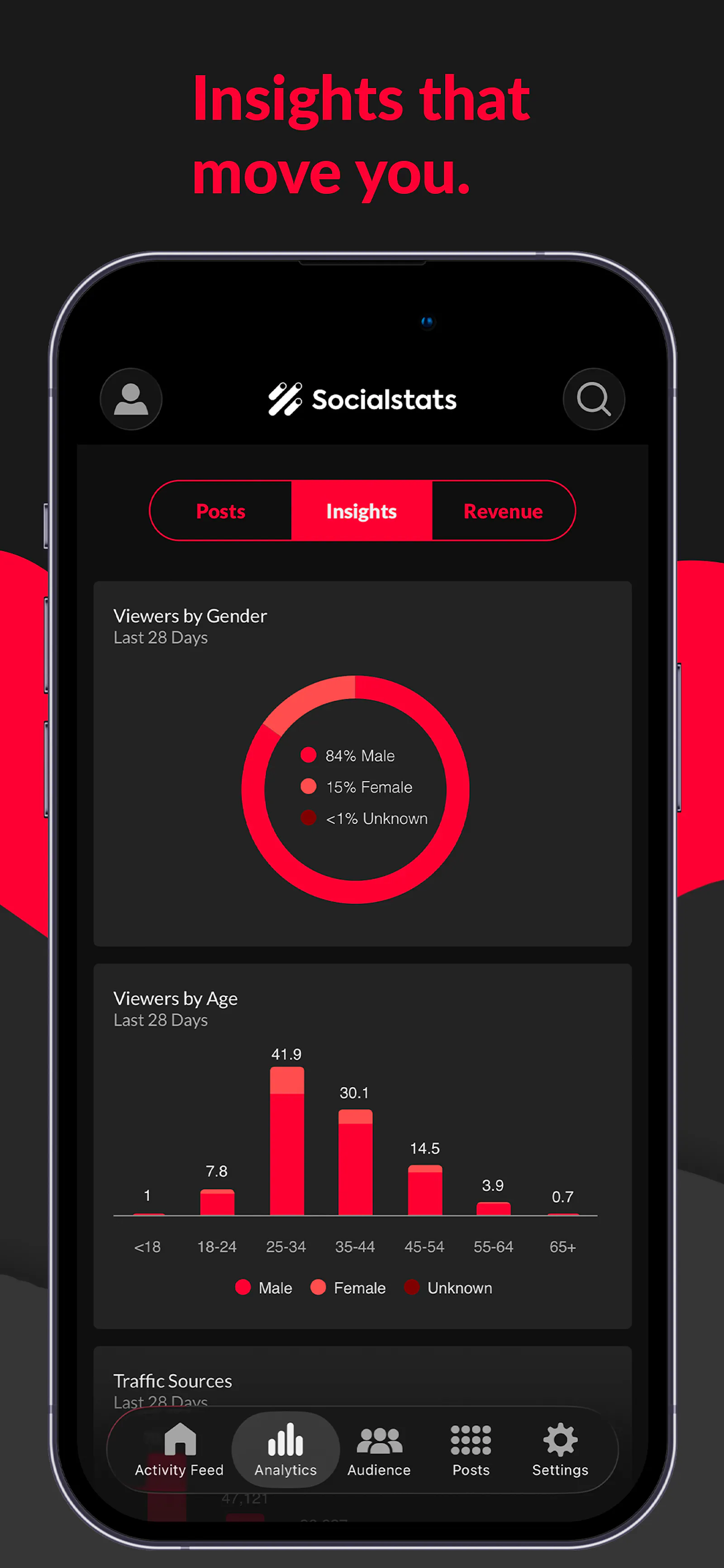 Socialstats screenshot 2