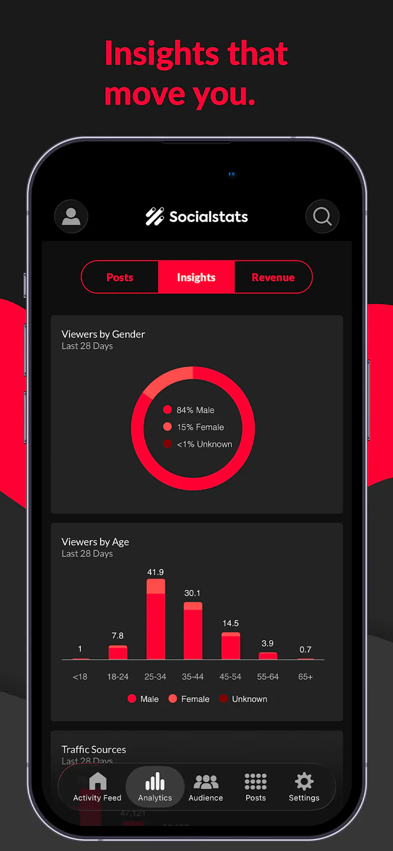 Socialstats screenshot 2