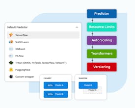 Seldon Deploy Advanced gallery image