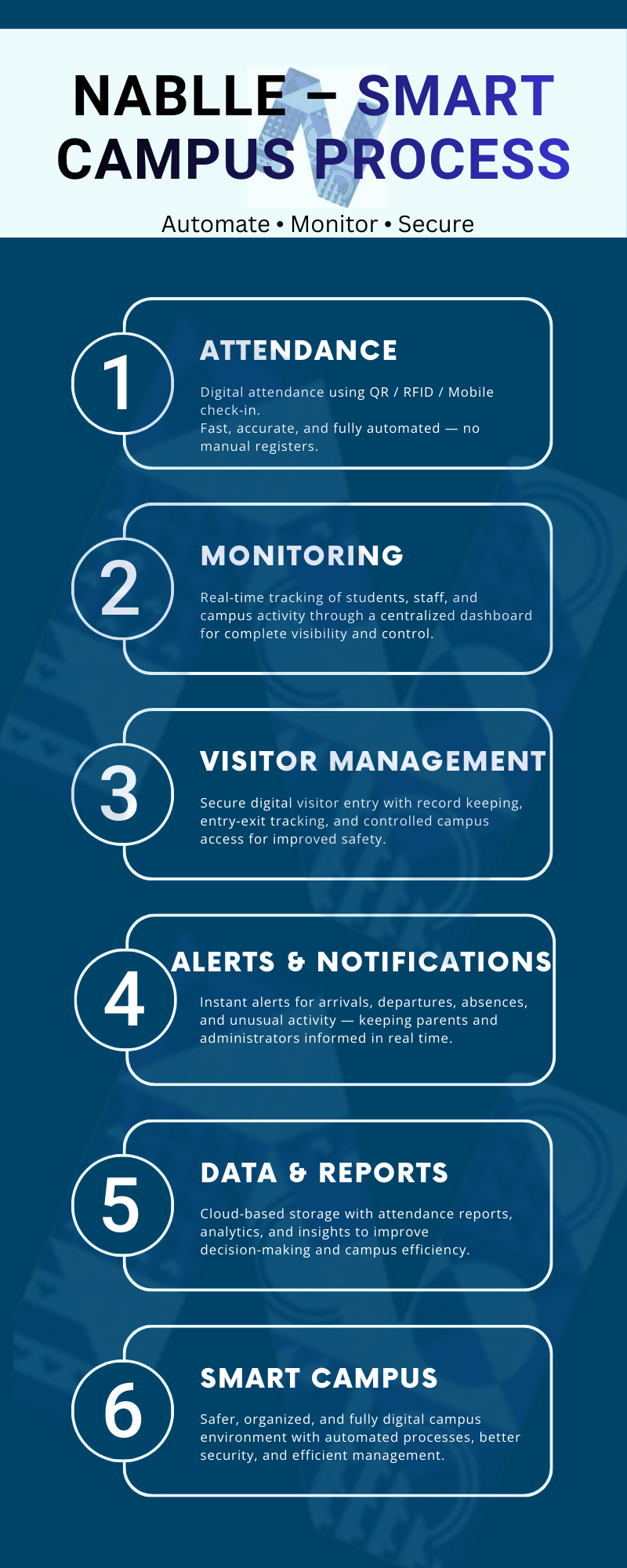 Nablle - Screenshot 2 showing product features and functionality