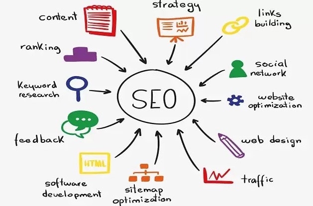 SEO CRUSUS media 4