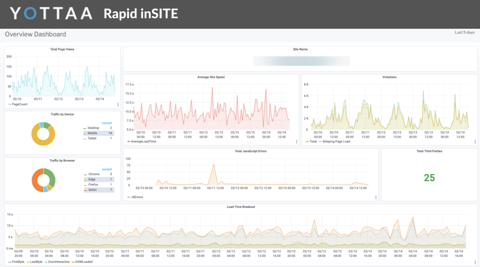 RAPID inSITE gallery image