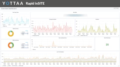 RAPID inSITE gallery image