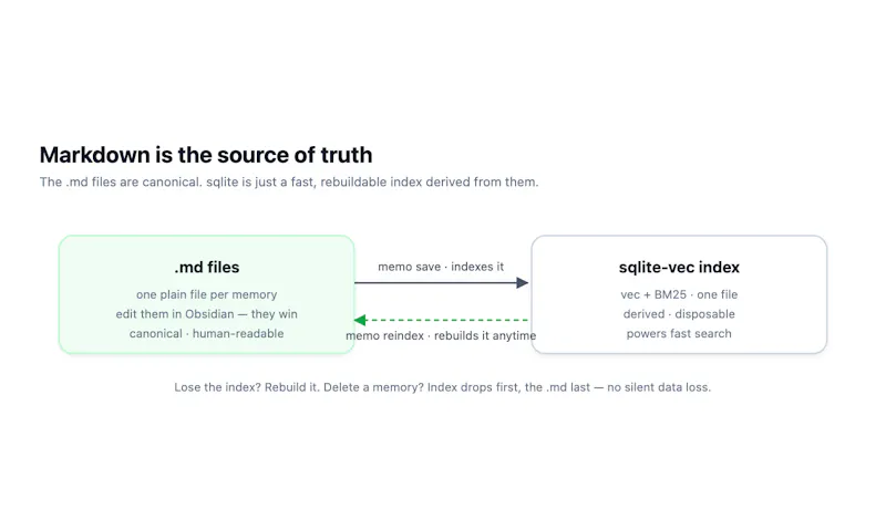 memo screenshot 4