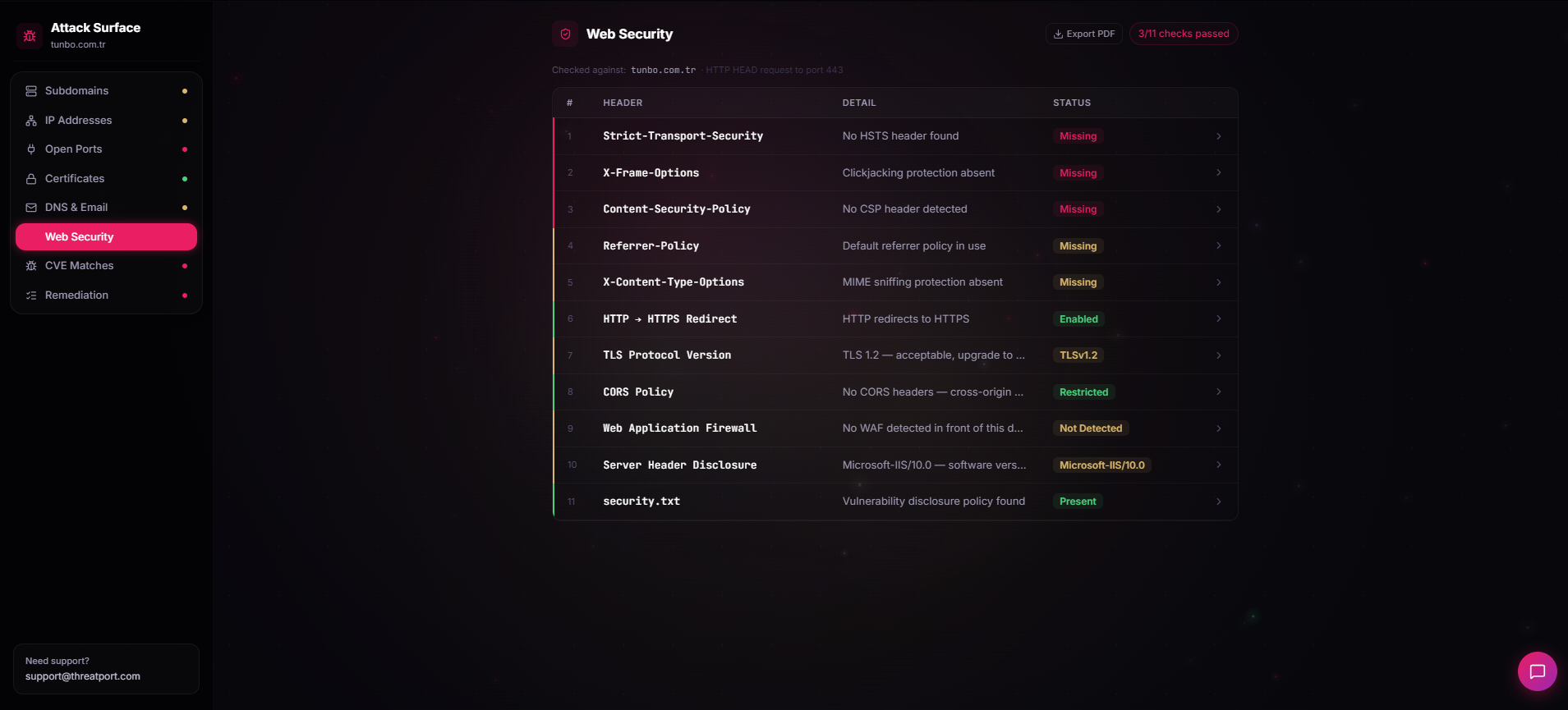 ThreatPort Security gallery image