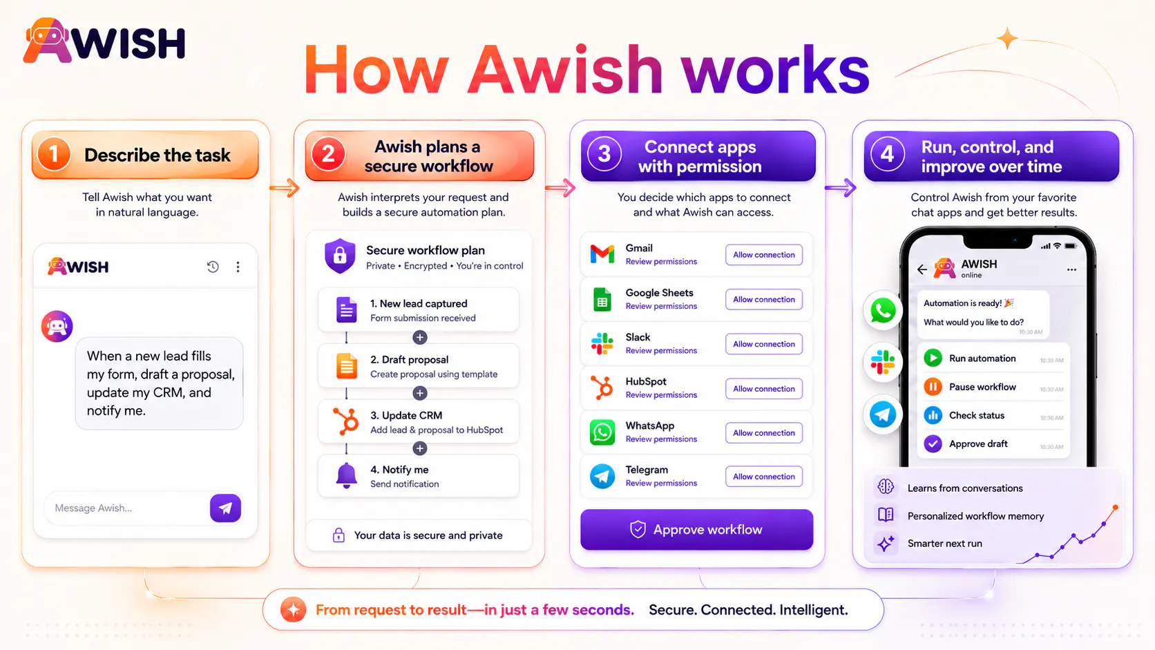 Awish 截图 2