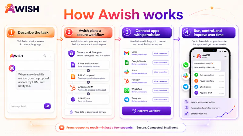 Awish screenshot 3