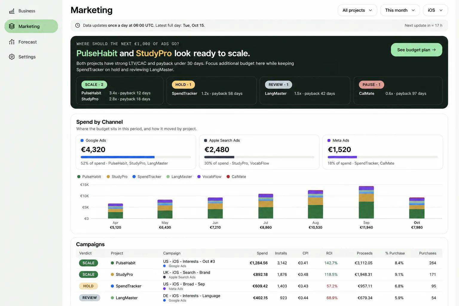 EduTrackers —App Profitability Dashboard gallery image