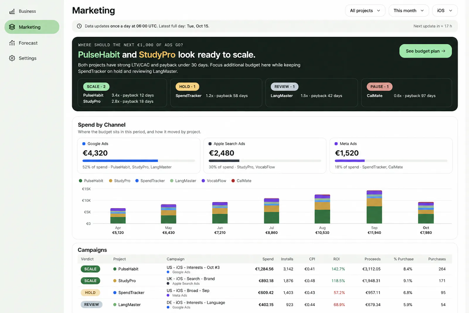 EduTrackers —App Profitability Dashboard screenshot 4