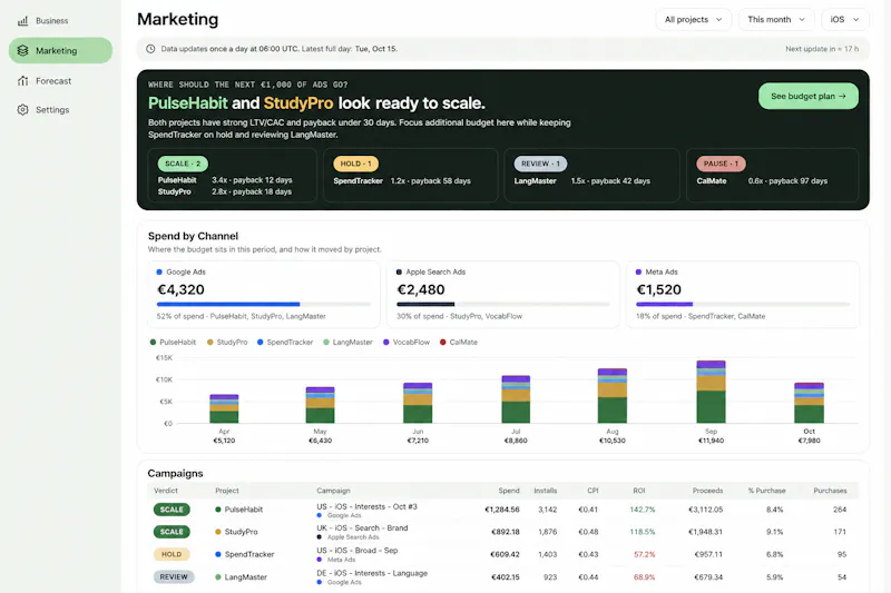 EduTrackers —App Profitability Dashboard screenshot 4