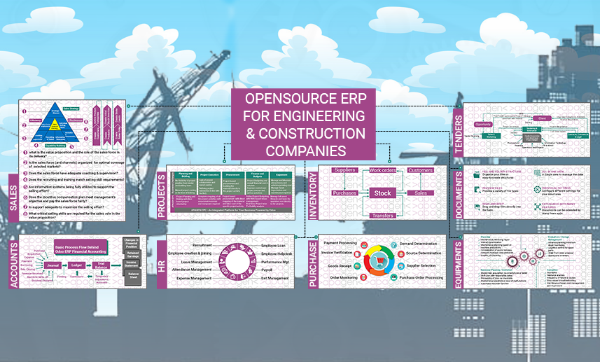 ERP For Construction Industry