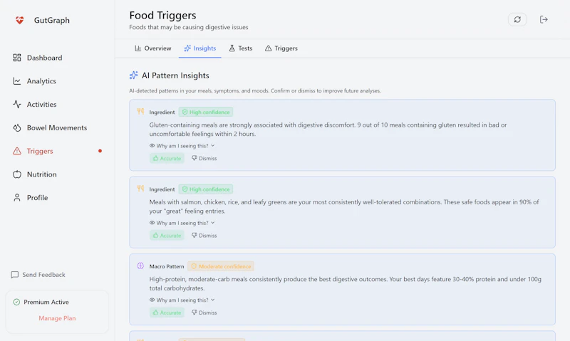 GutGraph screenshot 5